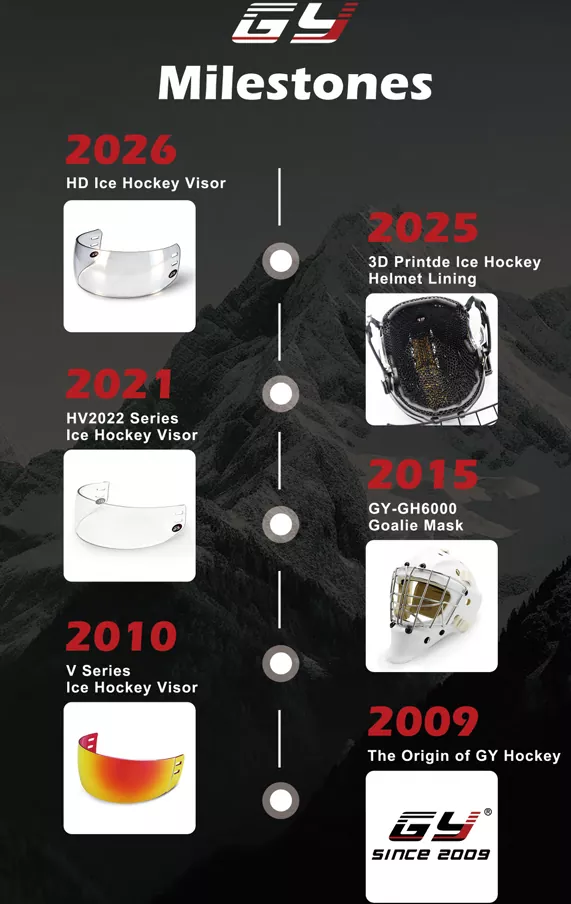 2026 Ice Hockey Safety Update: How CE-Certified Helmets & Visors Elevate Global Player Protection